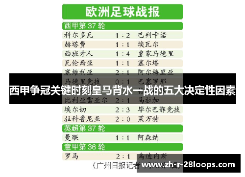 西甲争冠关键时刻皇马背水一战的五大决定性因素 西甲争冠关键时刻皇马背水一战的五大决定性因素
