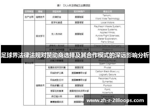 足球界法律法规对赞助商选择及其合作模式的深远影响分析 足球界法律法规对赞助商选择及其合作模式的深远影响分析