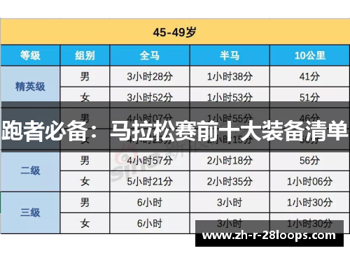 跑者必备:马拉松赛前十大装备清单 跑者必备:马拉松赛前十大装备清单