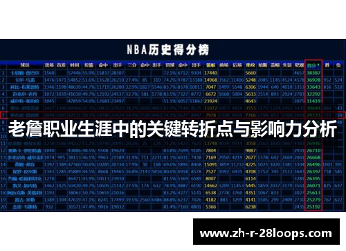 老詹职业生涯中的关键转折点与影响力分析