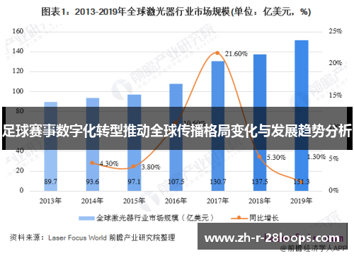 足球赛事数字化转型推动全球传播格局变化与发展趋势分析