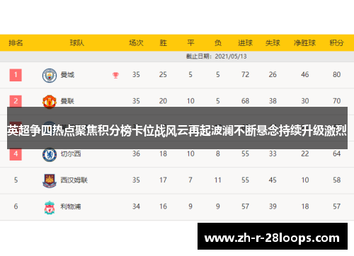 英超争四热点聚焦积分榜卡位战风云再起波澜不断悬念持续升级激烈